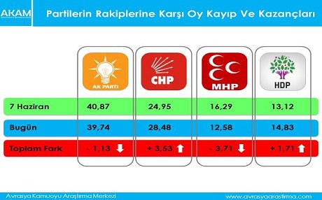 hdp-akam-anketi3.jpg