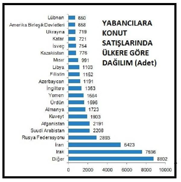 2019 yılı konut satış rakamları belli oldu - Resim : 1