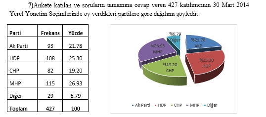 Kars seçimleri bıçak sırtında ! Cumhur İttifakı MHP ve HDP at başı gidiyor - Resim : 7