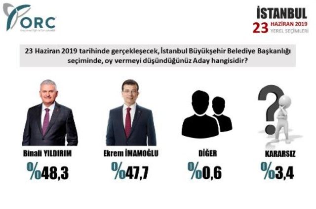 ORC de İstanbul anketinin sonuçlarını açıkladı - Resim : 1