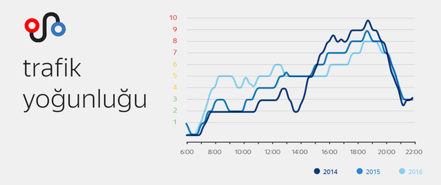 Bayram tatilinde yola çıkacaklara Yandex Navigasyon’dan ipuçları - Resim : 1