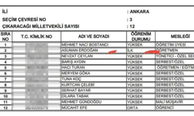 AK Parti'nin aday listesinde dikkat çeken isimler - Resim : 1