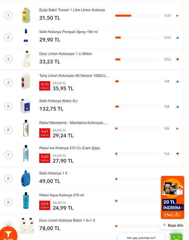 Ünlü e-ticaret sitesindeki makarna ve kolonya fiyatları tepki çekti - Resim : 3