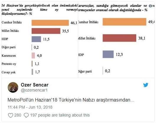 Metropoll'ün son anketi: Erdoğan'ın ittifak planı ters tepti - Resim : 1