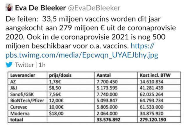 Bakan, koronavirüs aşısı fiyatlarını yanlışlıkla Twitter’dan paylaştı - Resim : 1