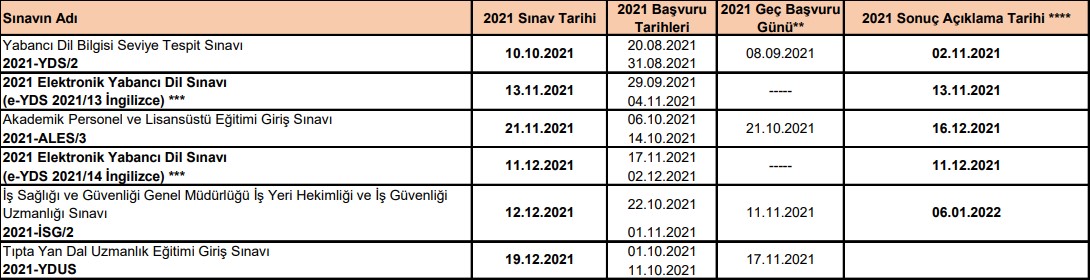 ÖSYM'nin 2021 yılı sınav takvimi açıklandı! 2021 YKS tarihi belli oldu - Resim : 3