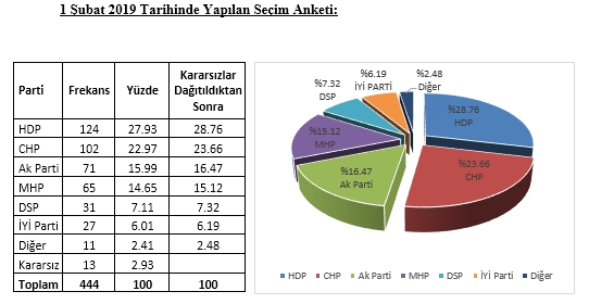 Kars seçimleri bıçak sırtında ! Cumhur İttifakı MHP ve HDP at başı gidiyor - Resim : 9