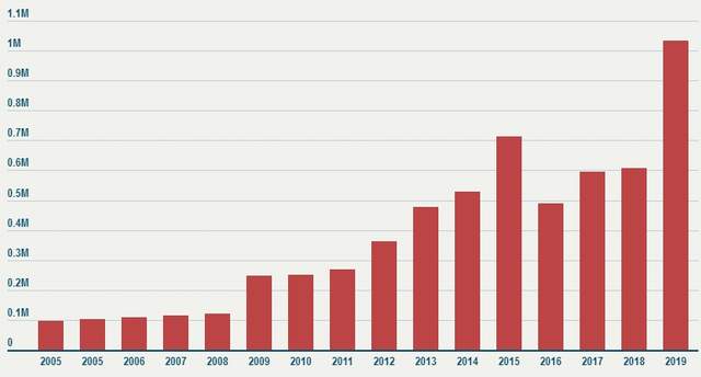 Üniversite mezunu işsizler 10 kat arttı - Resim : 1