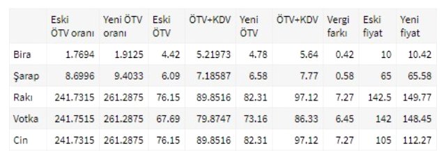 Sigara ve içkiye zam geldi ! - Resim : 1