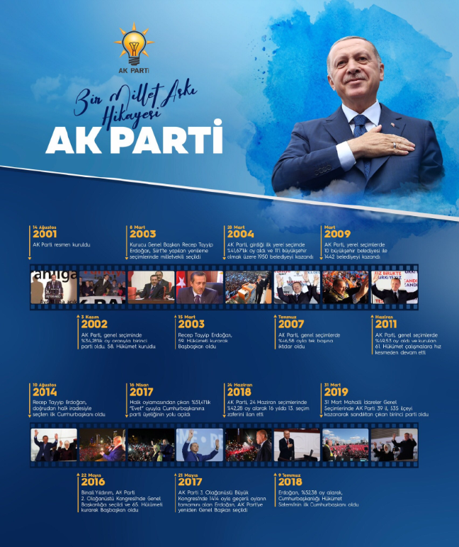 AK Parti'den Abdullah Gül ve Ahmet Davutoğlu sansürü - Resim : 1