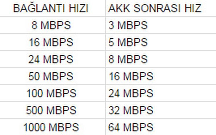 Adil Kullanım Kotası 1 Mayıs'ta kalkıyor - Resim : 1