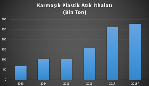 Türkiye'de yılda ne kadar plastik üretiliyor ? - Resim : 2