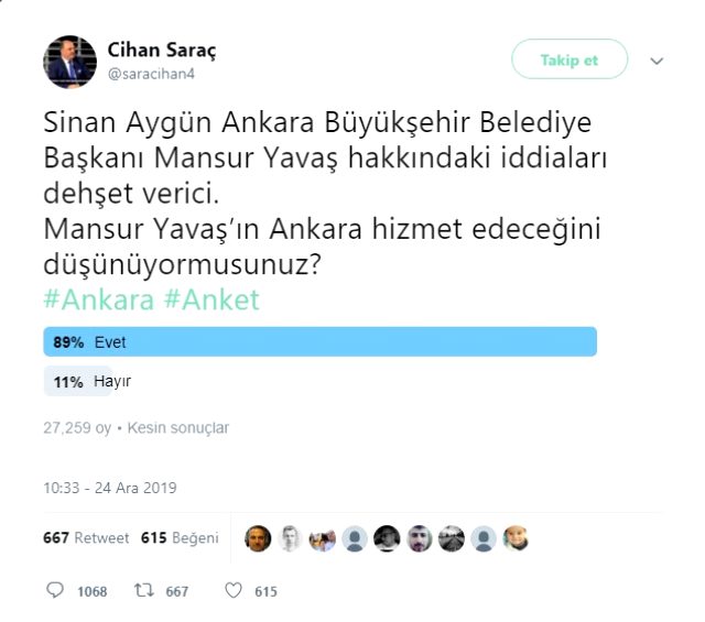 AK Partili vekilin Mansur Yavaş anketi şaşırttı ! - Resim : 1