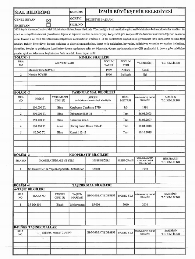 Tunç Soyer, mal varlığını güncelledi - Resim : 1