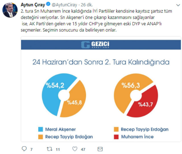 İYİ Partili Çıray'dan olay yaratacak seçim anketi ! - Resim : 1