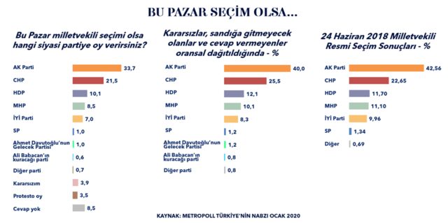 MetroPOLL Araştırma son seçim anketini açıkladı  - Resim : 1