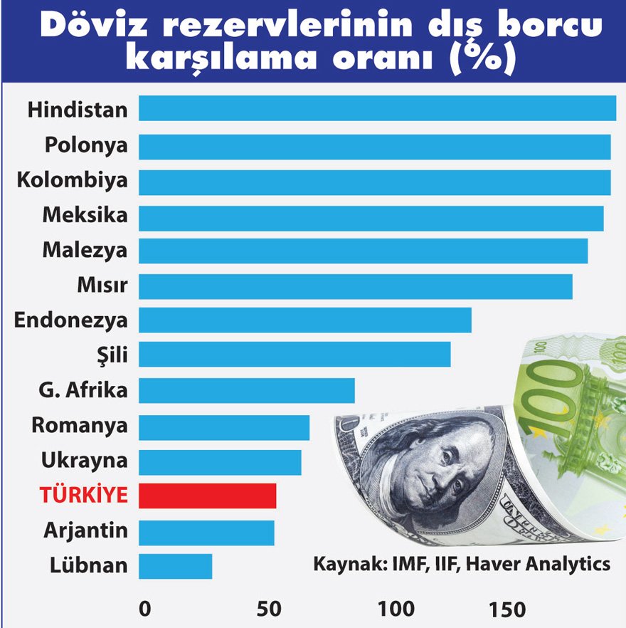 Ekonomi alarm veriyor ! Türkiye'ye acil yabancı fon lazım - Resim : 1