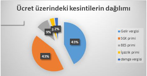 Asgari ücretliler 50 gün devlete çalışacak - Resim : 3