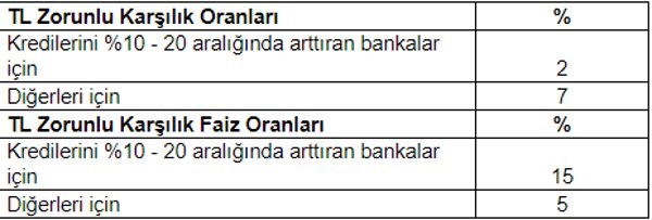 Dolar neden yükseliyor ? İşte dolardaki yükselişin gerekçeleri - Resim : 1