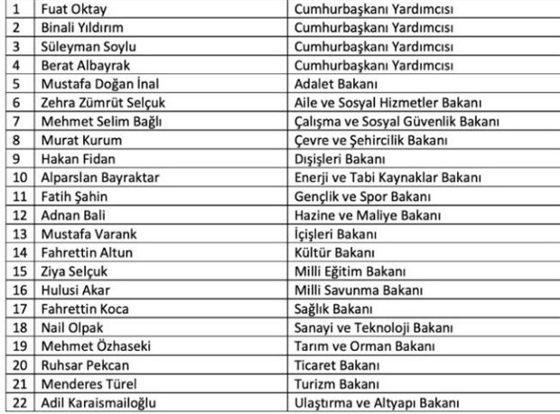 Erdoğan'ın kabine revizyon listesi sosyal medyaya düştü, Ankara karıştı - Resim : 1