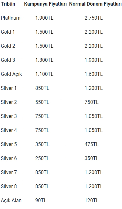 F1 Türkiye Grand Prix bilet fiyatları açıklandı - Resim : 1