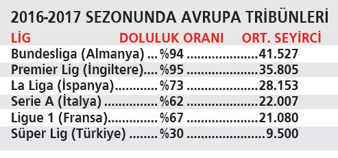 İşte Türk futbolunun gerilemesinin sebebi - Resim : 1