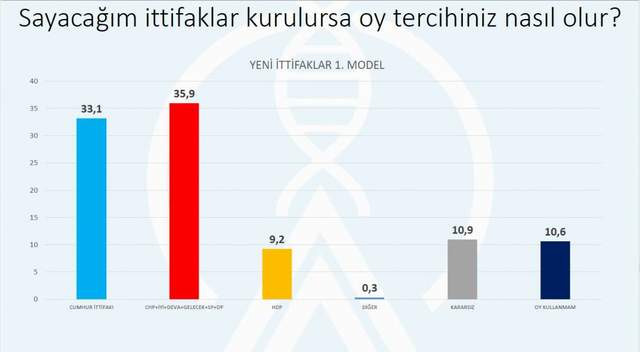 Son seçim anketinde AK Parti'ye soğuk duş! - Resim : 2