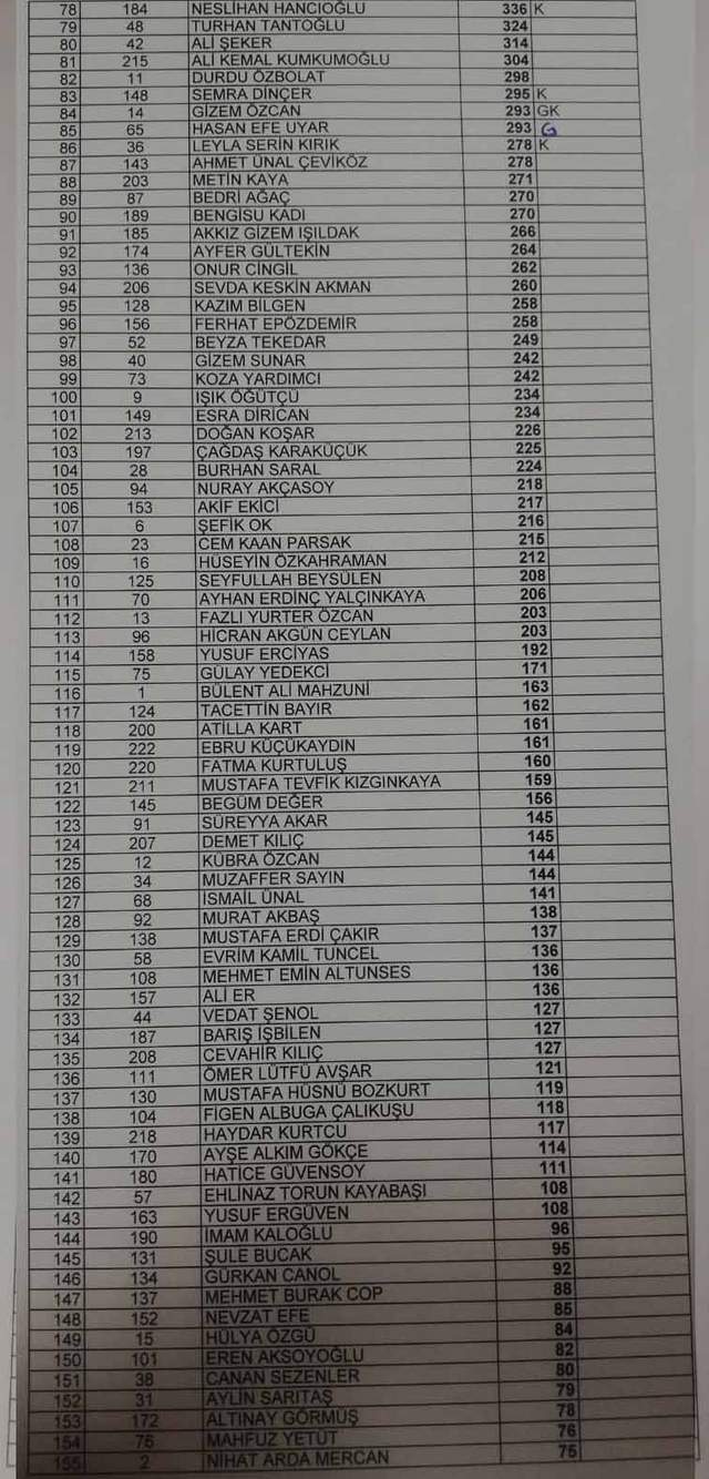 CHP PM’de Sürpriz sonuçlar. İşte tam liste - Resim : 2