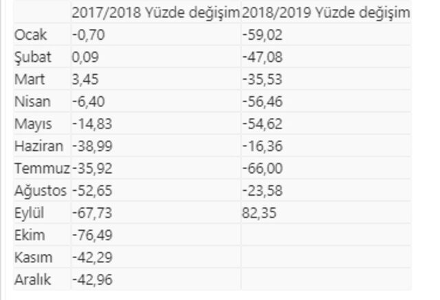 Kredi çekecekler dikkat ! Faizler en düşüğünde... - Resim : 2