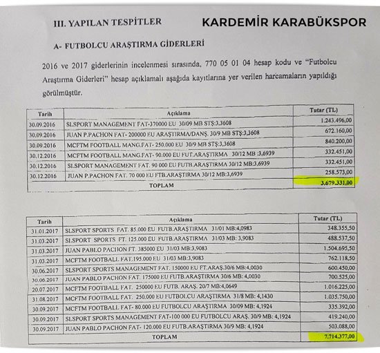 Karabükspor’da büyük skandal ! 11 milyon TL... - Resim : 1