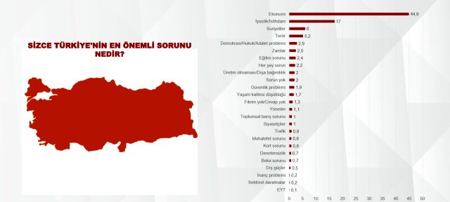 İlk anket ortaya çıktı ! Babacan mı, Davutoğlu mu ? - Resim : 1