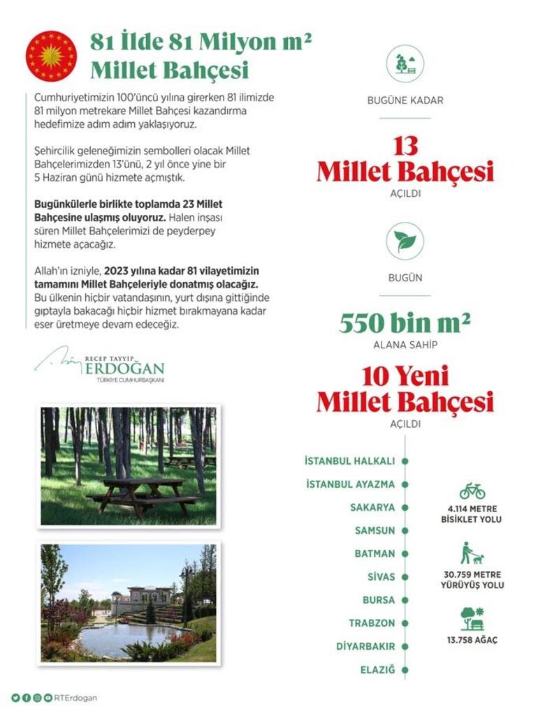 Cumhurbaşkanı Erdoğan'dan ''Millet Bahçesi'' paylaşımı - Resim : 1