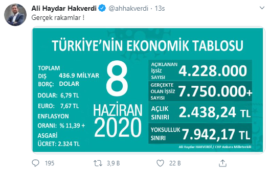 Sosyal medyayı sallayan grafik: Bu da Türkiye'nin ''ekonomik tablosu'' - Resim : 1