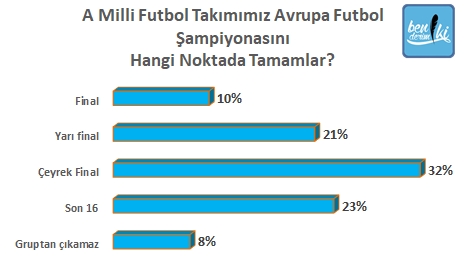 Anket sonuçları açıklandı: Süper Lig'de şampiyon kim olur? - Resim : 3