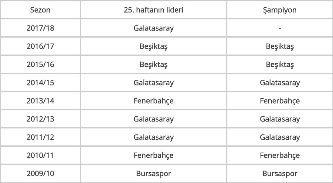Süper Lig'in şifresi: 25. hafta ! - Resim : 1