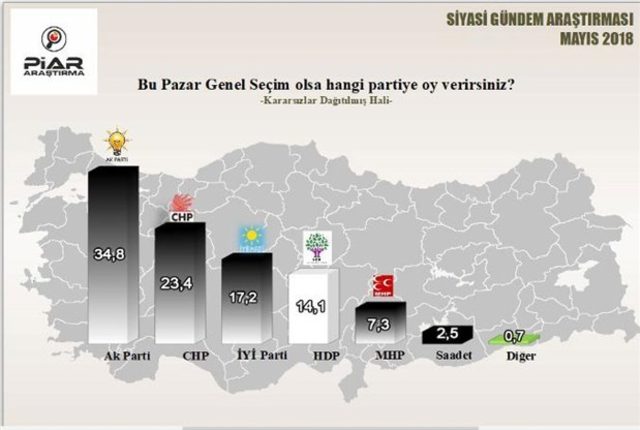 AK Parti ve Erdoğan bu rakamları daha önce görmemişti - Resim : 1