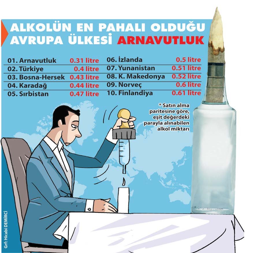 Alkolde en pahalı ikinci ülke Türkiye oldu - Resim : 1