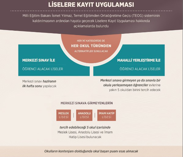 Liseye giriş sınavında soru sayısı yine değişti ! - Resim : 1
