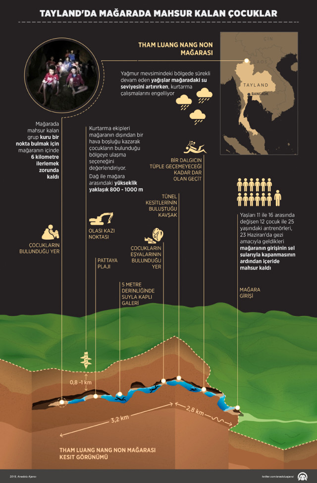 Mağarada mahsur kalan çocuklardan 6'sı kurtarıldı - Resim : 4