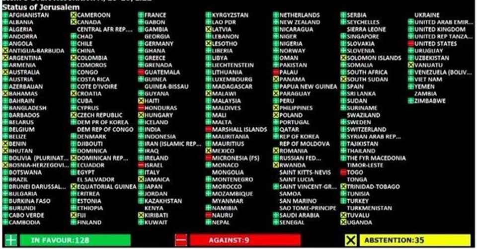 BM Kudüs oylamasında hangi ülke hangi oyu kullandı ? - Resim : 1