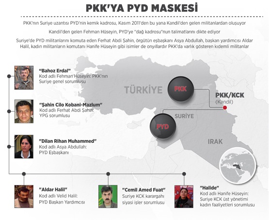 PKK yalana doymuyor ! Bayık'tan skandal sözler - Resim : 1