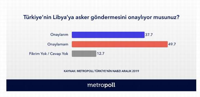 Metropoll'ün son anketi ezber bozdu: Erdoğan'a destek düştü! - Resim : 3