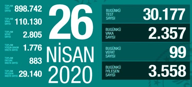 Korona'dan yitip gidenler - Resim : 1