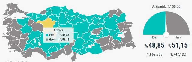 AK Parti 16 yıldır ilk kez İstanbul ve Ankara'yı kaybetti - Resim : 2