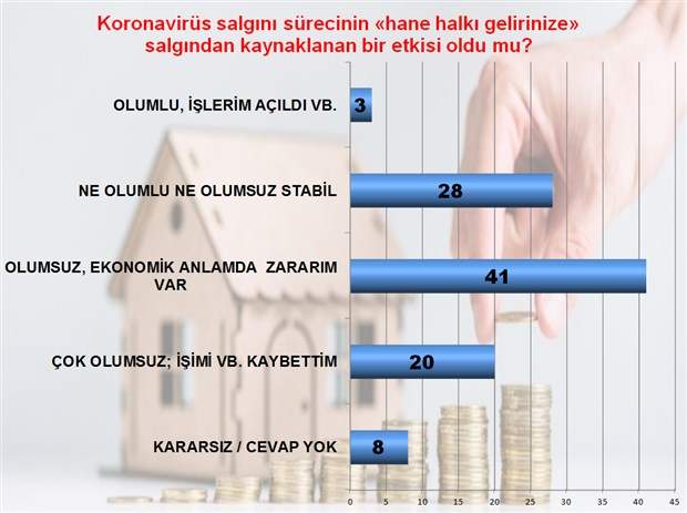 AK Parti'ye yakın anket firmasından AK Parti'ye kötü haber - Resim : 3