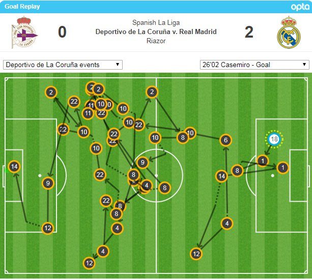 Real Madrid’de tarihe geçen gol - Resim : 1