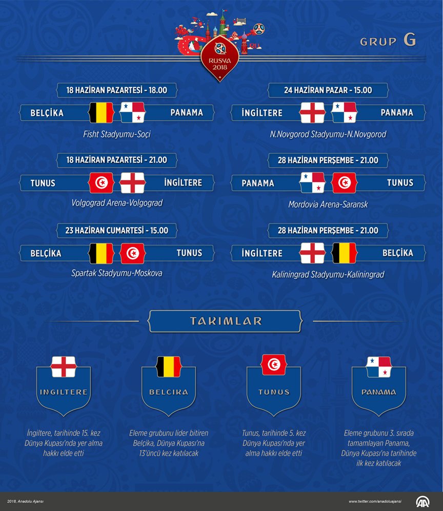 İşte Dünya Kupası'ndaki ilk maçlar ! - Resim : 7
