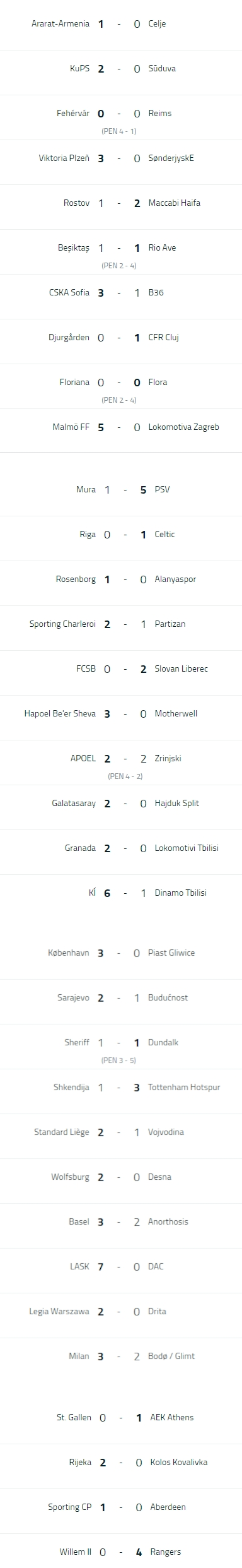 Avrupa Ligi'nde play-off turuna yükselen takımlar belli oldu - Resim : 1