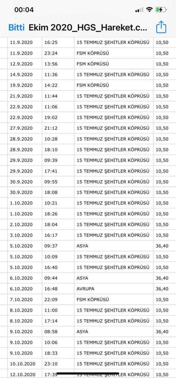Köprülere yüzde 100 gizli zam! ''Yalanlamaya çalışacaklar!'' - Resim : 1