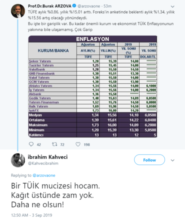 Ekonomistler ''TÜİK enflasyonu''nuna inanmadı - Resim : 2